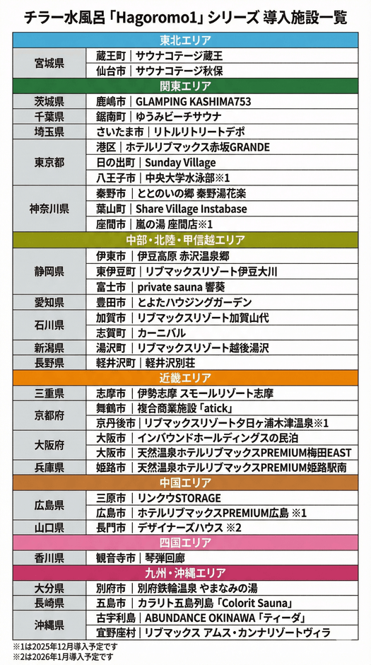 「Hagoromo1」シリーズの導入施設一覧表