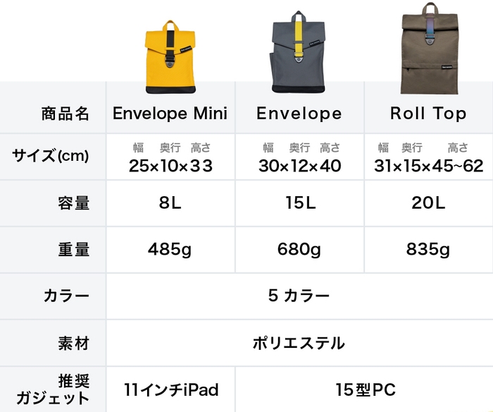 選べる3種類サイズでさまざまなシーンに対応