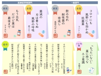 第4回「薬剤耐性(AMR)あるある川柳」 入賞作品発表