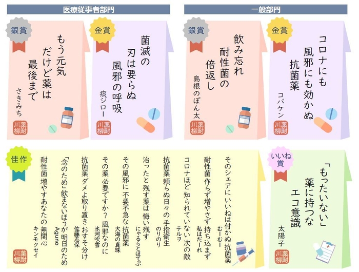 第4回「薬剤耐性(AMR)あるある川柳」入賞作品