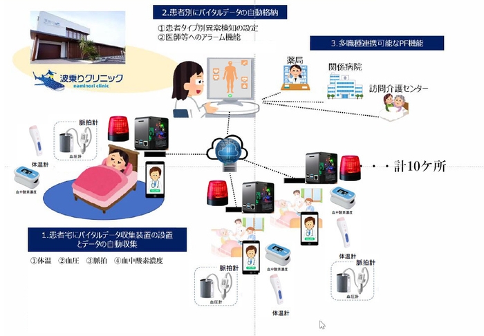 実証実験図