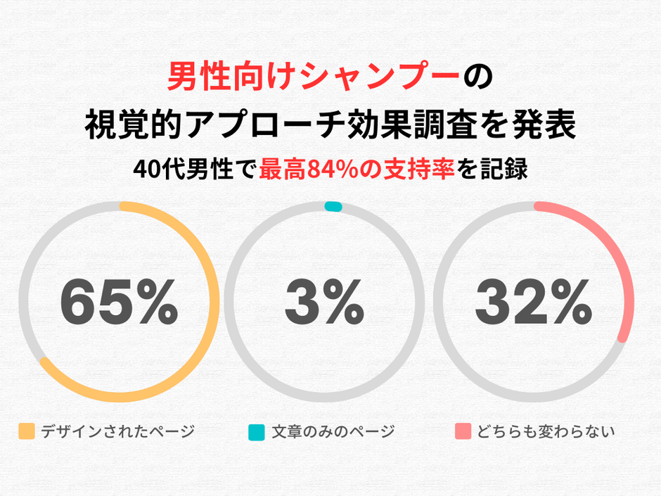 全体のアンケート調査結果