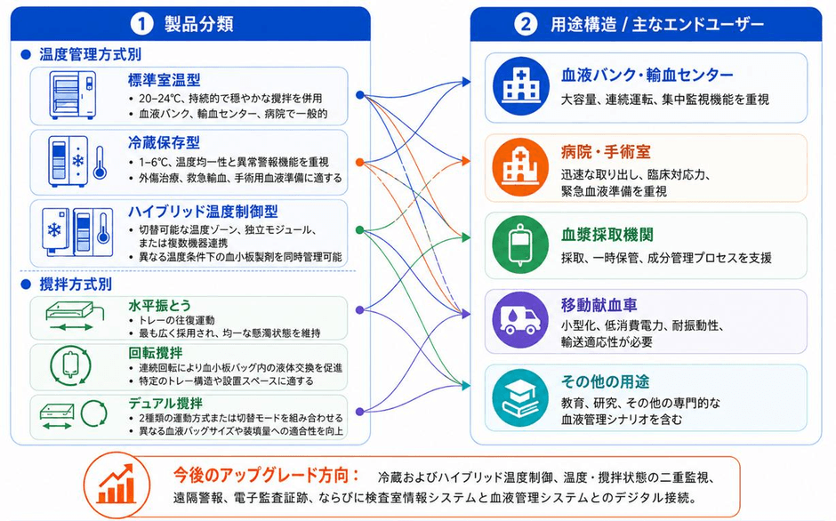 出所:YHResearch調査整理、2026年。