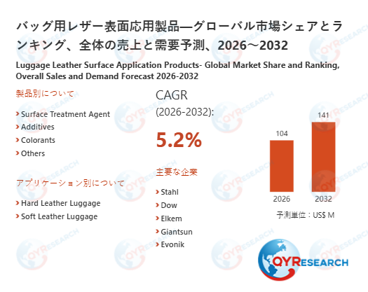 世界のバッグ用レザー表面応用製品市場調査レポート2026-2032:規模、競合、将来予測