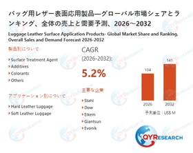 世界のバッグ用レザー表面応用製品市場調査レポート2026-2032：規模、競合、将来予測