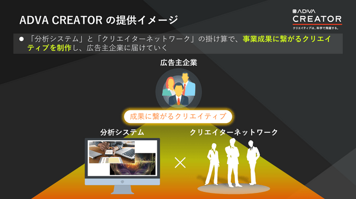 ADVA CREATORの提供イメージ