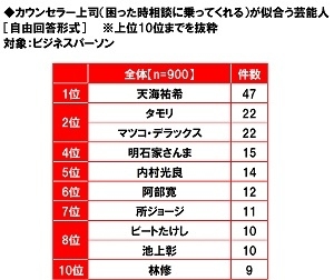 カウンセラー上司が似合う芸能人