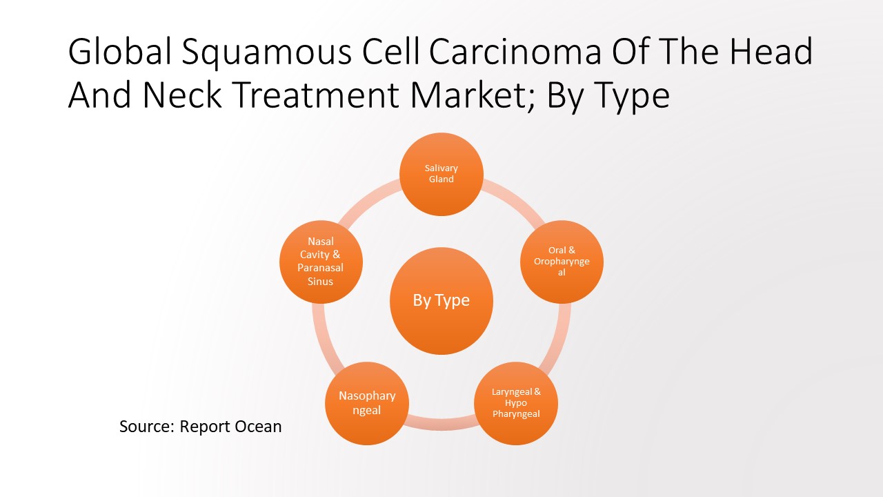 頭頸部扁平上皮癌治療市場は、2021年から2026年にかけて9.4%のCAGRで成長すると予想される