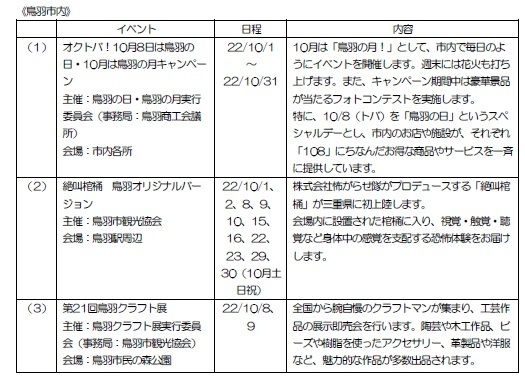 鳥羽市内のイベント