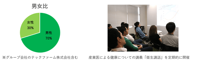 男女比グラフと衛生講話の様子