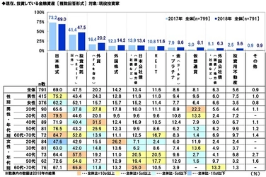 スパークス・アセット・マネジメント調べ　 株式市場を明るくした平成の総理　1位「小泉純一郎」