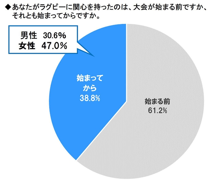 図1