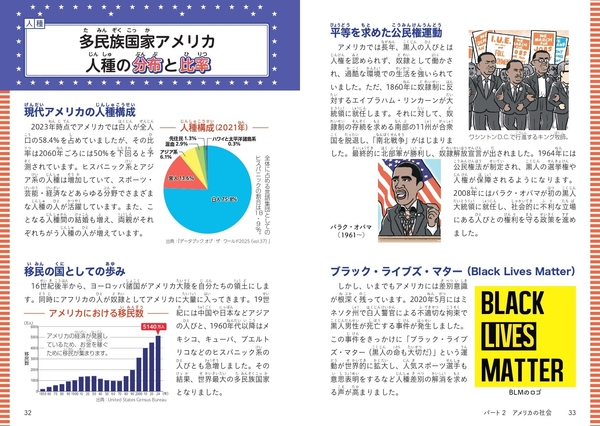 パート2　アメリカの社会　多民族国家アメリカ 人種の分布と比率