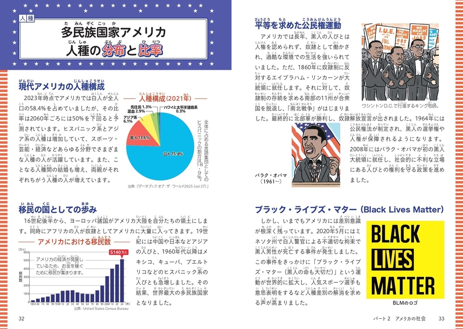 パート2 アメリカの社会 多民族国家アメリカ 人種の分布と比率