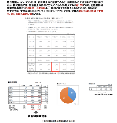 図9