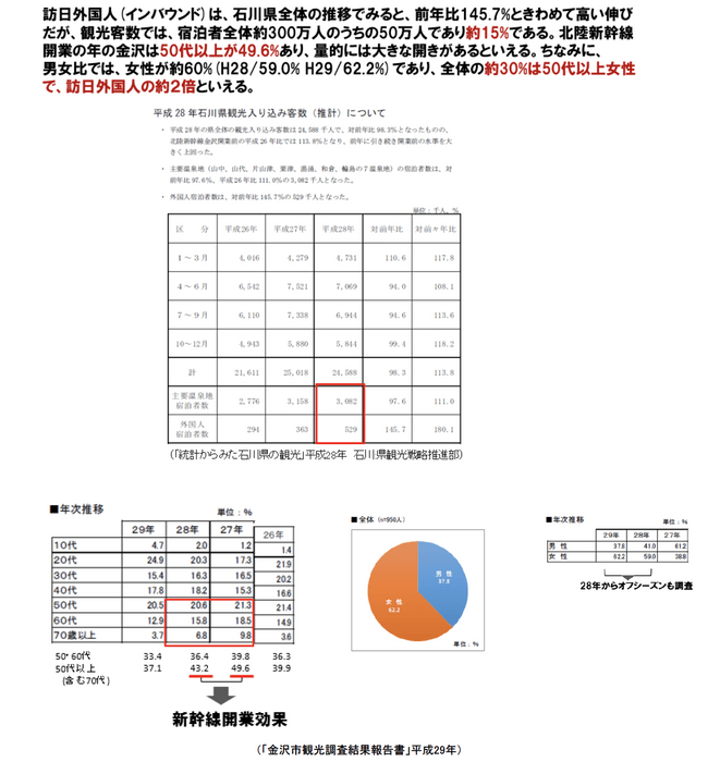 図9