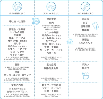 使用方法
