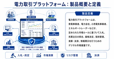 電力取引プラットフォーム市場規模マップ＋シェア＋フレームワーク