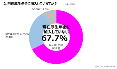 図表2