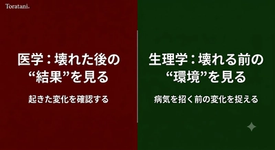 🟥脳の毛細血管──睡眠中の"呼吸の質"が認知症を左右する新事実　世界的にも希少な「呼吸 × 体内環境」研究から見えた脳の変化【認知症シリーズ第2回・強化版】