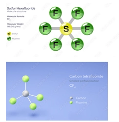 六フッ化硫黄および四フッ化炭素の世界市場調査レポート