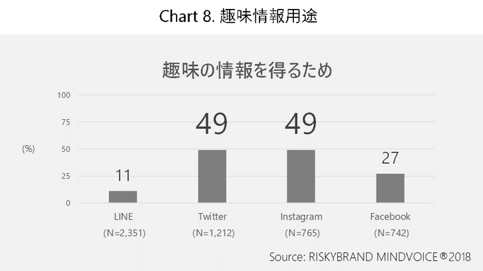 Chart 8