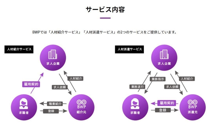 サービス内容