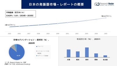 日本の発振器市場