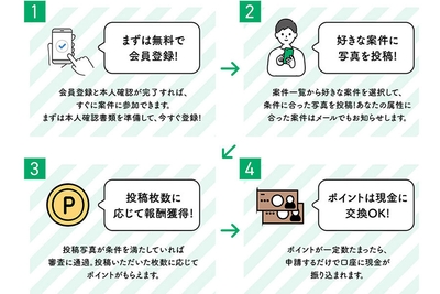 使い方