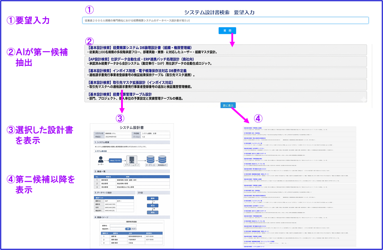 システムイメージ図