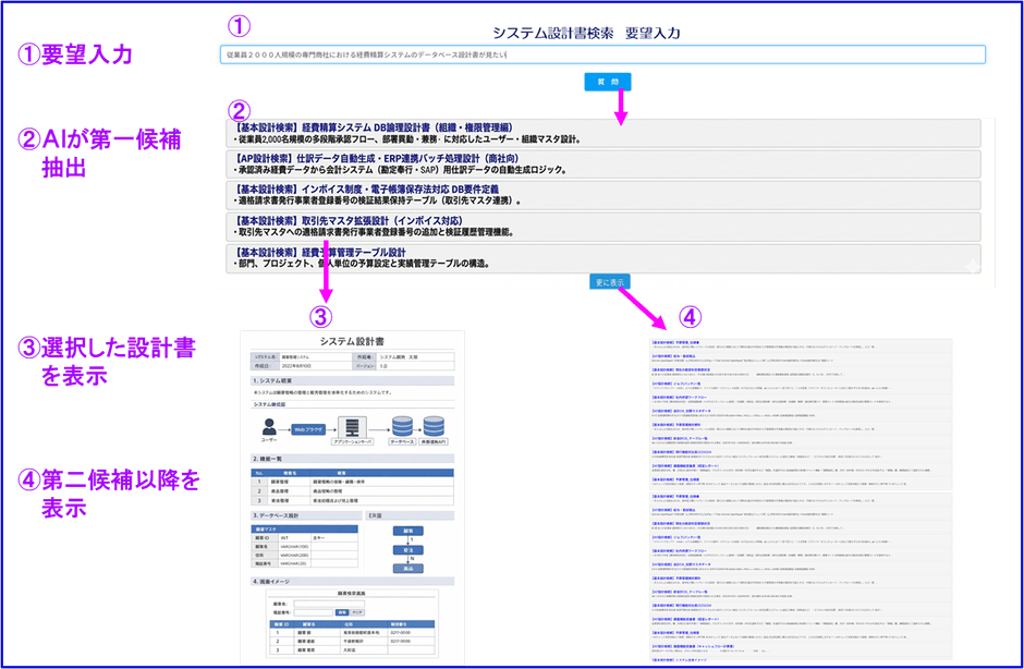 システムイメージ図