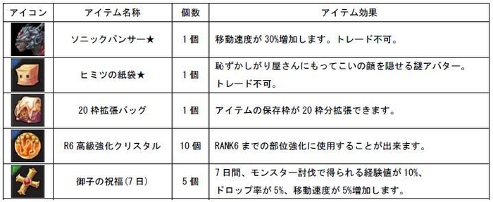 購入特典