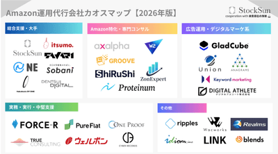 StockSun株式会社「Amazon運用代行会社カオスマップ【2026年版】」