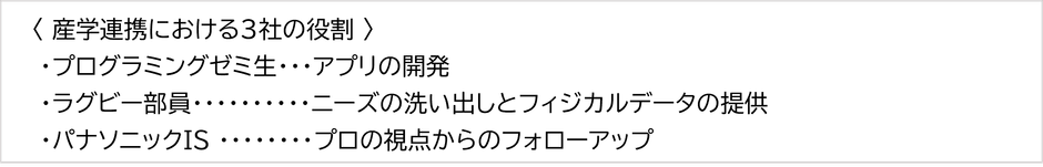 産学連携における3社の役割