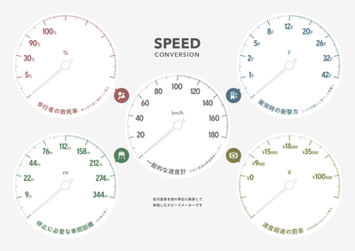 SPEED CONVERSION