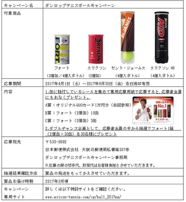 「ダンロップテニスボールキャンペーン」概要