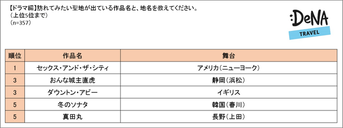 調査6-2