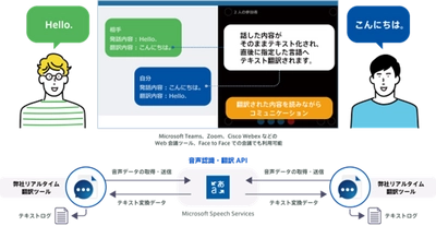 ウクライナやミャンマーをはじめとする 難民を受け入れられている機関や企業様向け、 Web会議のための「Real Time Translator」を無償提供へ