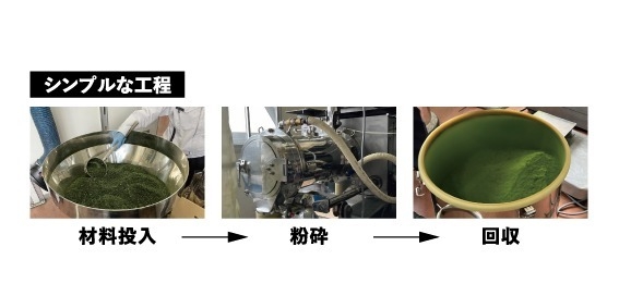 シンプルな工程