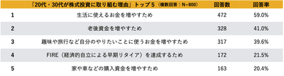 20代・30代が株式投資に取り組む理由