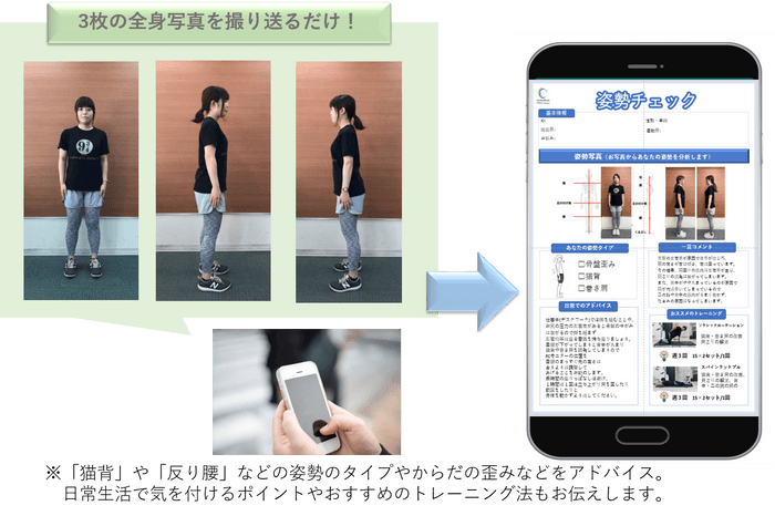 (5)姿勢チェック