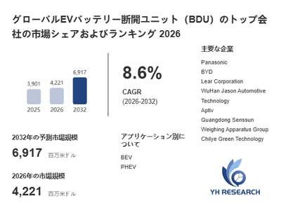 上記の図表/データは、YHResearchの最新レポート「グローバルEVバッテリー断開ユニット(BDU)のトップ会社の市場シェアおよびランキング 2026」から引用されています。