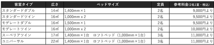 <参考料金>