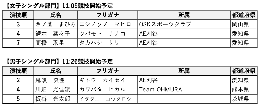 日本代表選手(ジュニア)