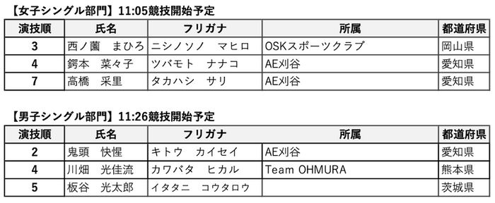 日本代表選手(ジュニア)