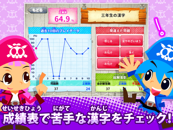 国語海賊：成績表