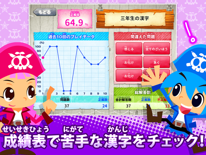 国語海賊:成績表