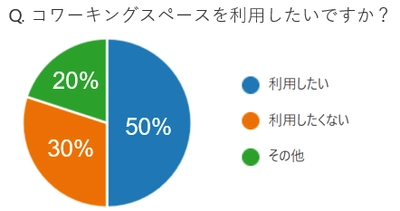 トランスマート、2022年4月1日より翻訳フリーランサーに コワーキングスペースの無償提供を開始