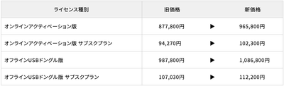 VP-Ergono価格表