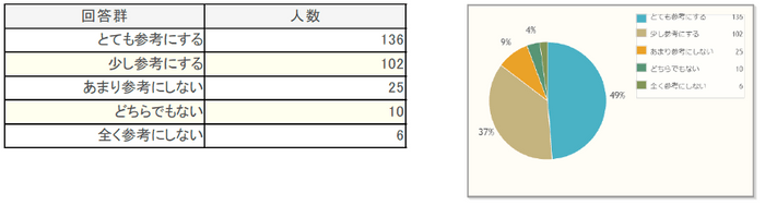 FFCアンケート結果